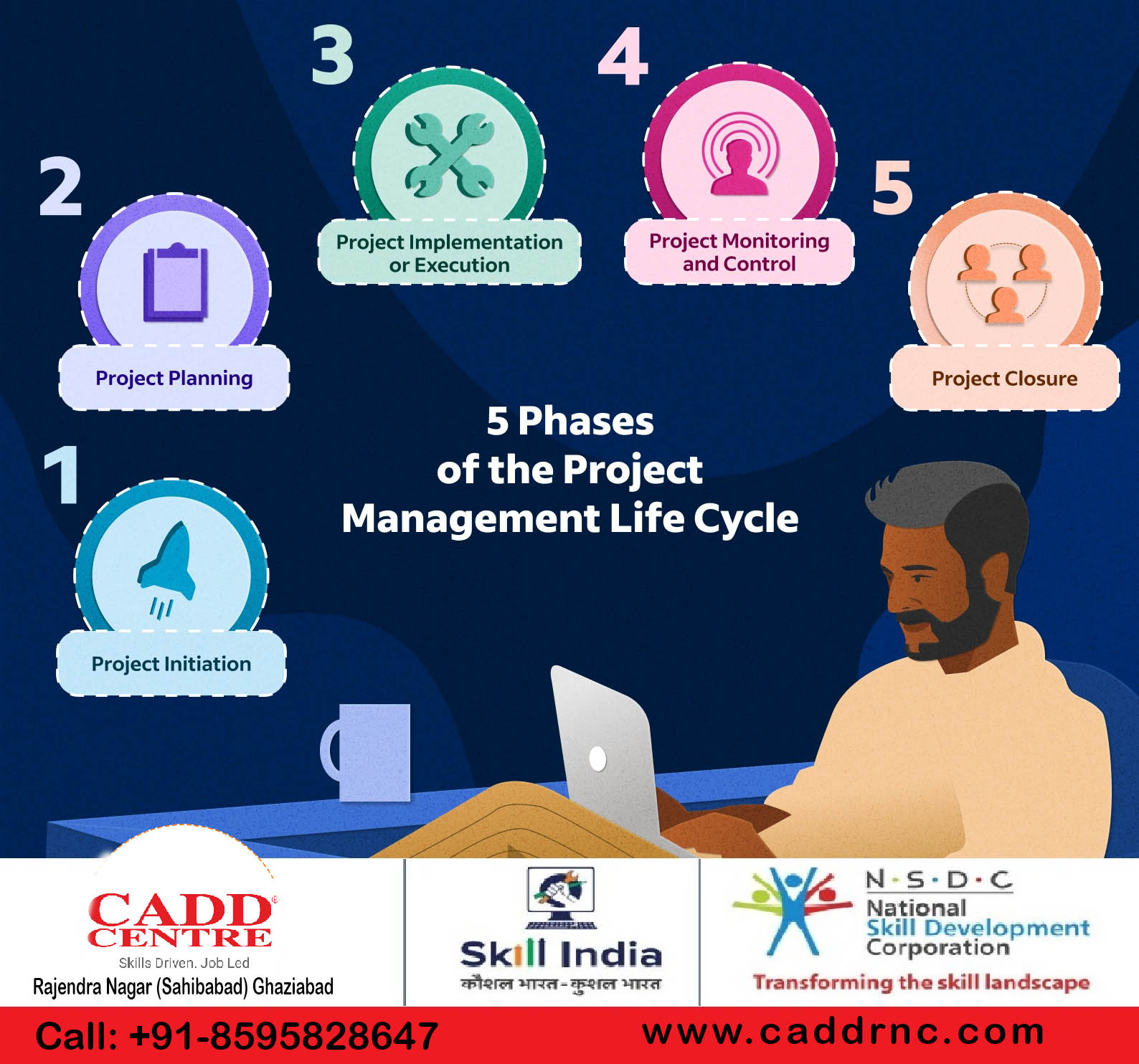 5 phases of the project management life cycle